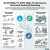 WACKER ELASTOSIL N2199 310ml – silikon do klejenia i uszczelniania w zastosowaniach technicznych, MIL-A-46146, Shore A 30 – infografika z zastosowaniami przemysłowymi