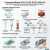 WACKER SilGel 612 A/B 50kg – porównanie silikonów RTV-2 ELASTOSIL RT 602, RT 607 i SilGel 612 (infografika)