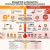 WACKER ELASTOSIL E14 310ml – wysokotemperaturowy silikon MIL-A-46106, Shore A 32 – porównanie silikonów wysokotemperaturowych ELASTOSIL (infografika)