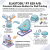 WACKER ELASTOSIL RT 629 A/B 22kg – antystatyczny silikon do wykonywania padów do tampodruku, Shore A 31 – infografika: zastosowanie w tampodruku