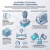 WACKER ELASTOSIL RT 629 A/B 22kg – antystatyczny silikon do wykonywania padów do tampodruku, Shore A 31 – infografika: właściwości i zastosowanie