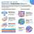 Infografika ELASTOSIL FX 10 A/B – właściwości: mieszanie 1:1, Shore A 10, czas pracy 8–12 min; zastosowania FX i protetyka