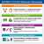 Infografika ELASTOSIL FX 20 A/B – parametry: Shore A 20, wydłużenie ponad 750%, rozformowanie 45 min; efekty specjalne i formy