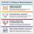 Infografika silikonów ELASTOSIL FX – bezpieczne dla skóry, mieszanie 1:1, regulacja twardości i czasu pracy; maski i charakteryzacja