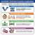 Infografika ELASTOSIL FX 28 A/B (EN) – mieszanie 1:1, rozformowanie poniżej 60 min, Shore A 28, wydłużenie 500%; FX i formy