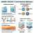 Infografika WACKER Catalyst T 77 – właściwości, regulowane utwardzanie, przyczepność do podłoży i zastosowania przemysłowe