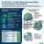 WACKER ELASTOSIL N2199 20kg – silikon do klejenia i uszczelniania w zastosowaniach technicznych, MIL-A-46146, Shore A 30 – infografika z właściwościami i parametrami