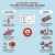 WACKER ELASTOSIL E10 22kg – infografika – właściwości i zastosowanie